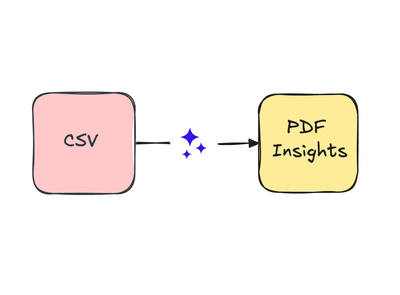 #001 - CSV a PDF con Insights